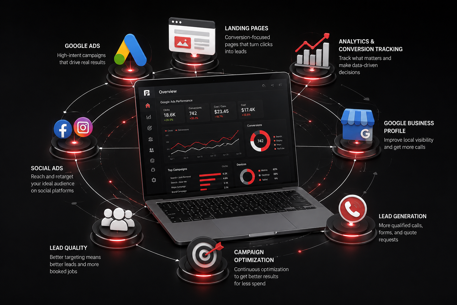 nppc digital, nppc, digital, digital marketing, agency, roofing service, junk removal, cleaning service, freelancer, google ads, conversion tracking, meta ads, optimization, freelancer akash, akash sikder, ppc akash, nppc akash, akash nppc